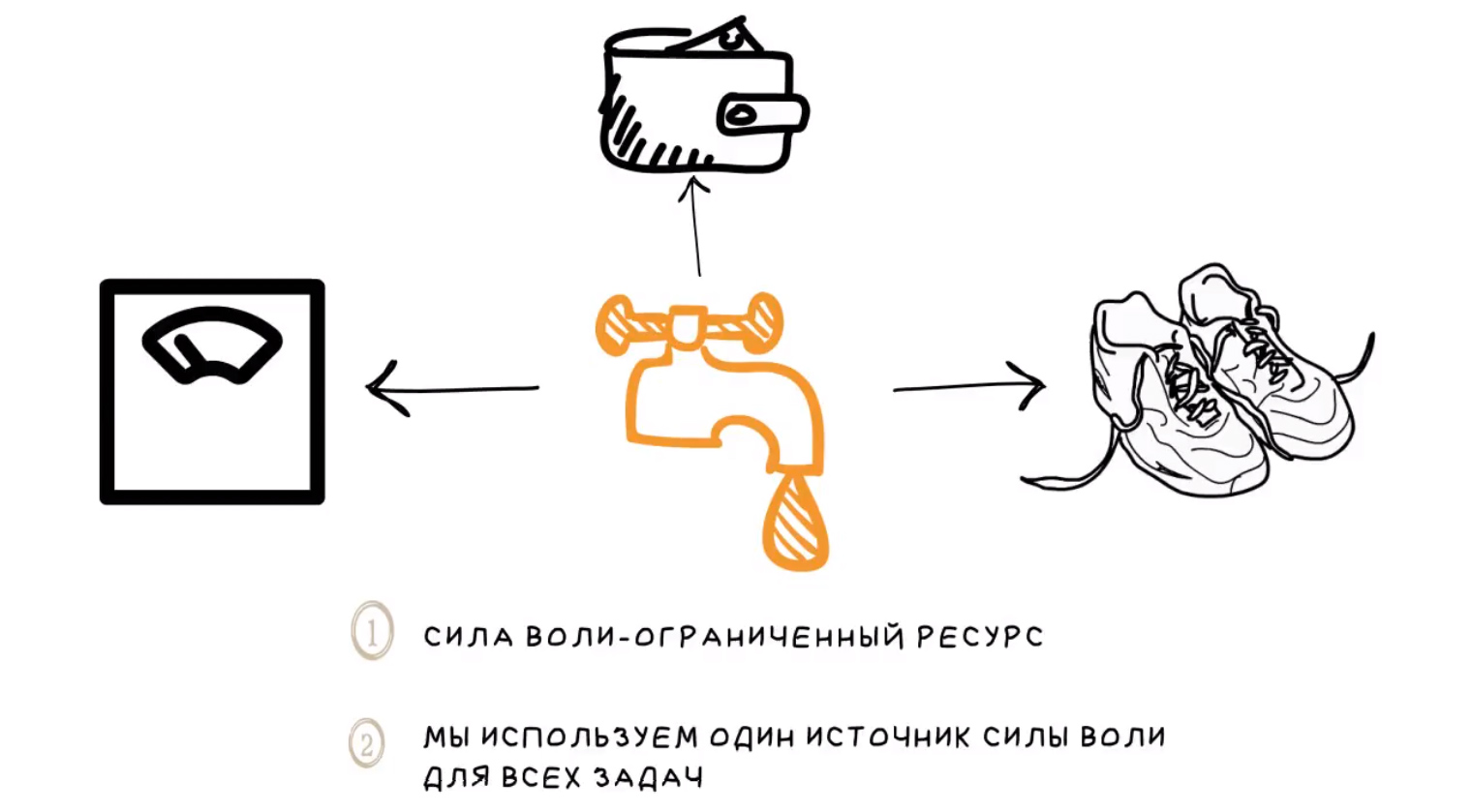 Как рисовать воля